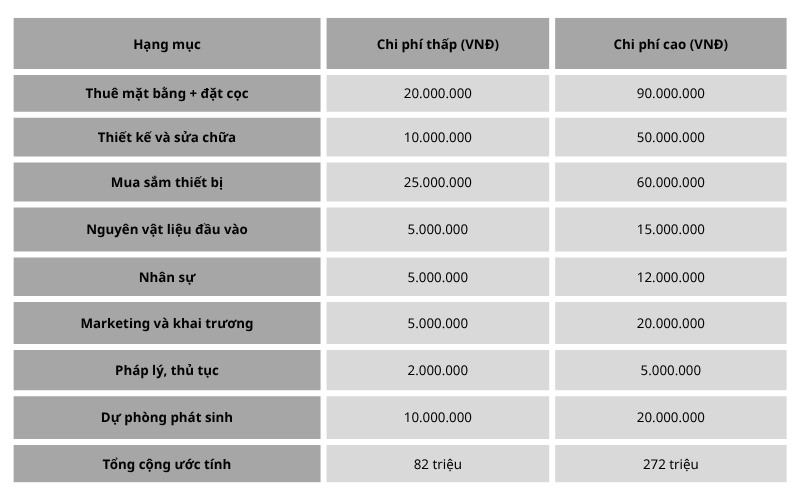 Lập kế hoạch tài chính hợp lý