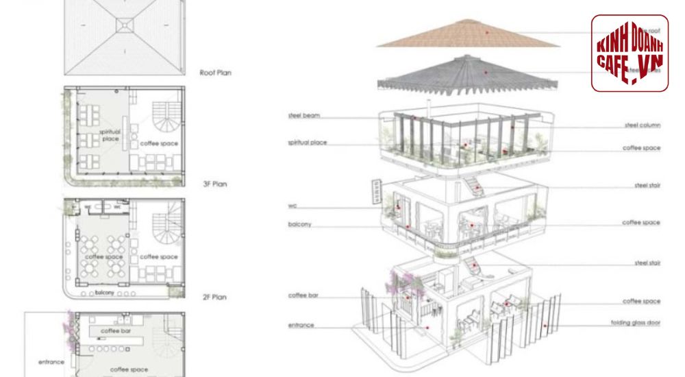 Bản vẽ kết cấu giúp đảm bảo an toàn và độ bền cho mô hình cafe sân vườn
