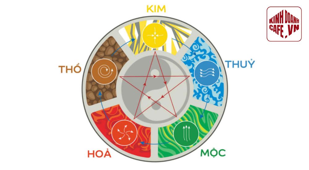 Tên quán cafe hợp phong thủy