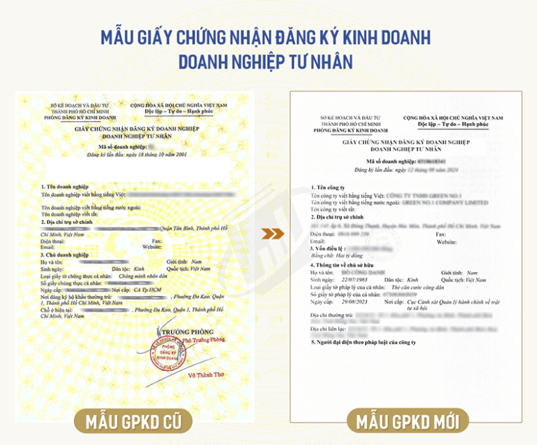 Giấy Phép Kinh Doanh Quán Cafe